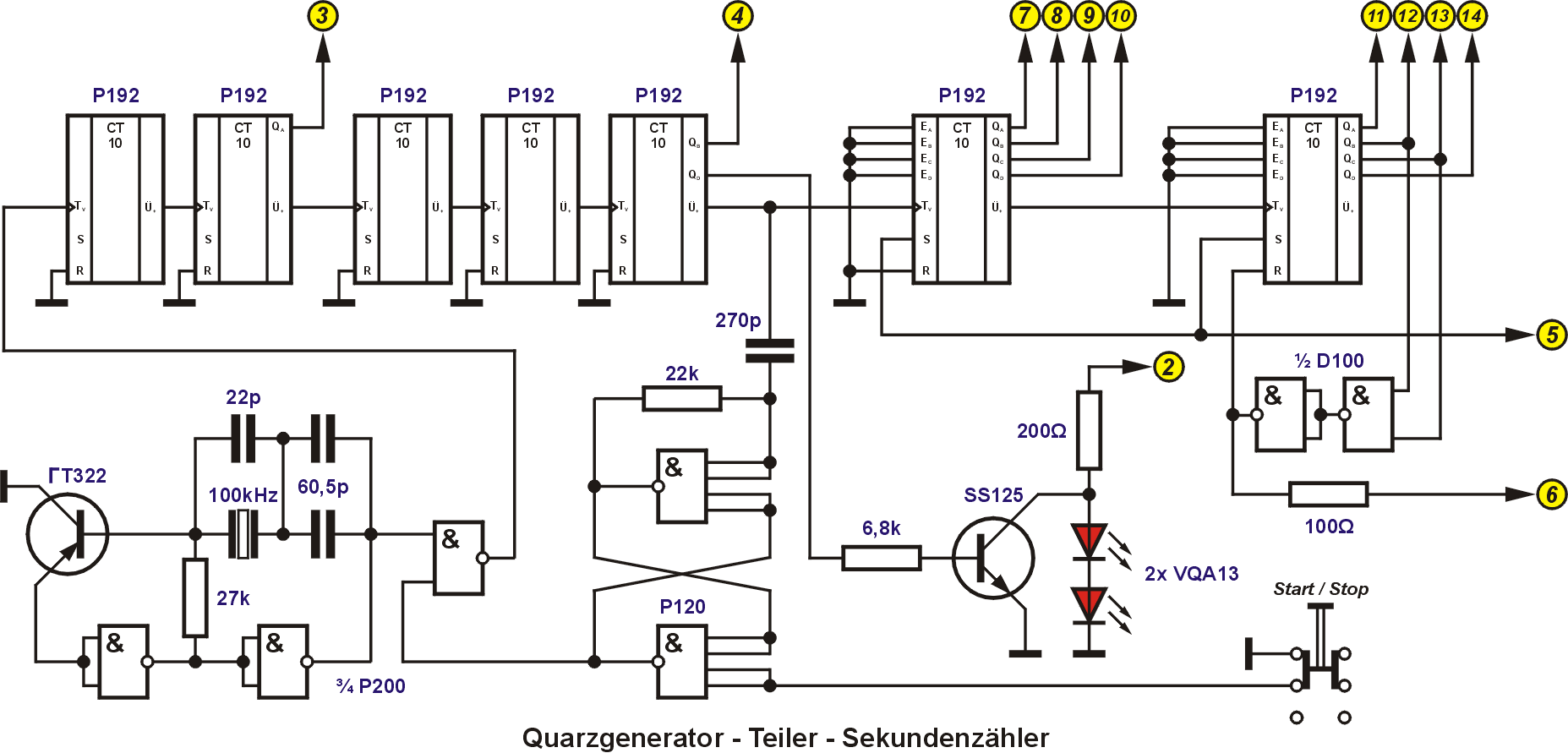 Digitaluhr Generator / Teiler