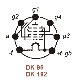 Sockelbelegung DK 96, DK 192