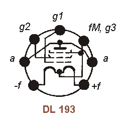 Sockelbelegung DL 193
