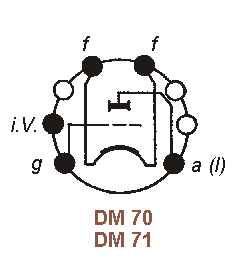 Sockelbelegung DM 70, DM 71