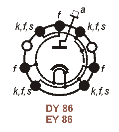 Sockelbelegung DY 86, EY 86