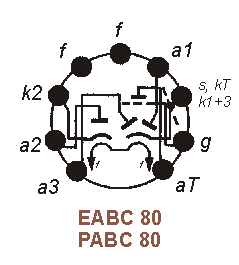 Sockelbelegung EABC 80, PABC 80