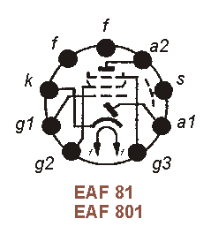 Sockelbelegung EAF 81, EAF 801