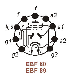 Sockelbelegung EBF 80, EBF 89
