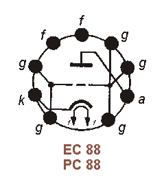 Sockelbelegung EC 88, PC 88