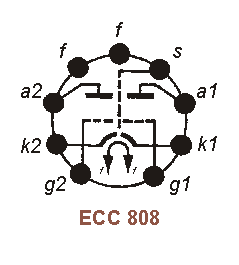 Sockelbelegung ECC 808