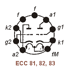 Sockelbelegung ECC 81, ECC 82, ECC 83