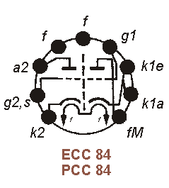 Sockelbelegung ECC 84, PCC 84