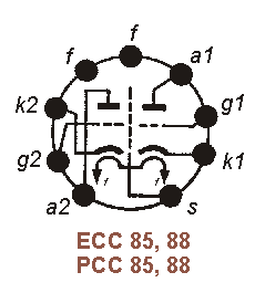 Sockelbelegung ECC 85, ECC 88, PCC 84, PCC 88