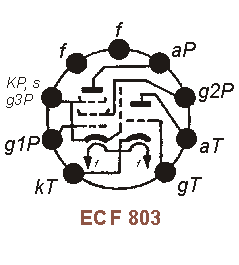 Sockelbelegung ECF 803