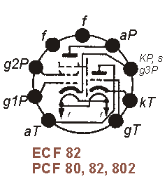 Sockelbelegung ECF 82, PCF 80, PCF 82, PCF 802