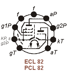Sockelbelegung ECL 82, PCL 82