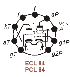 Sockelbelegung ECL 84, PCL 84