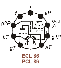 Sockelbelegung ECL 86, PCL 86
