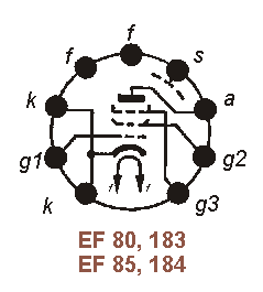Sockelbelegung EF 80, EF 183, EF 85, EF 184