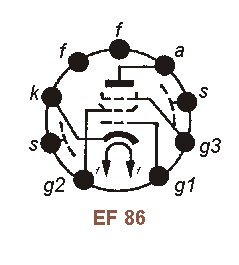 Sockelbelegung EF 86