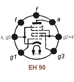 Sockelbelegung EH 90