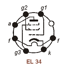 Sockelbelegung EL 34