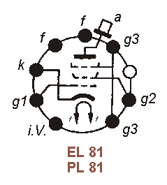 Sockelbelegung EL 81, PL 81