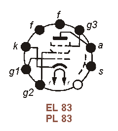Sockelbelegung EL 83, PL 83