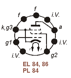 Sockelbelegung EL 84, EL 86, PL 84