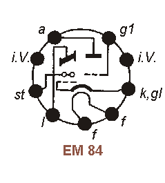 Sockelbelegung EM 84