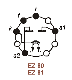Sockelbelegung EZ 80