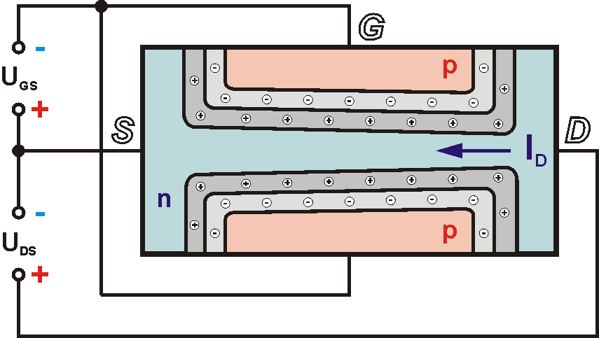 Sperrschicht-Feldeffekttransistor