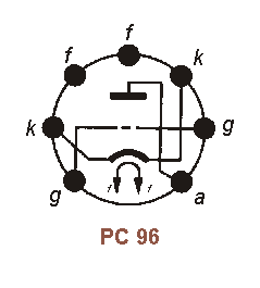 Sockelbelegung PC 96