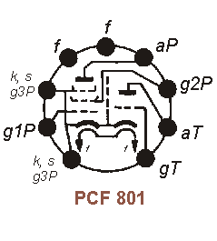 Sockelbelegung PCF 801