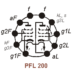 Sockelbelegung PFL 200