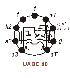 Sockelbelegung UABC 80