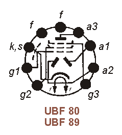 Sockelbelegung UBF 80, UBF 89
