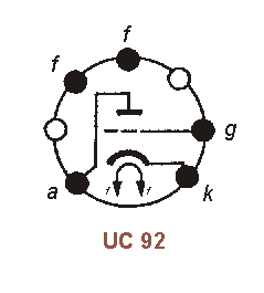 Sockelbelegung UC 92