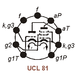 Sockelbelegung UCL 81