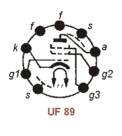 Sockelbelegung UF 89