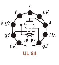Sockelbelegung UL 84