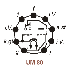 Sockelbelegung UM 80